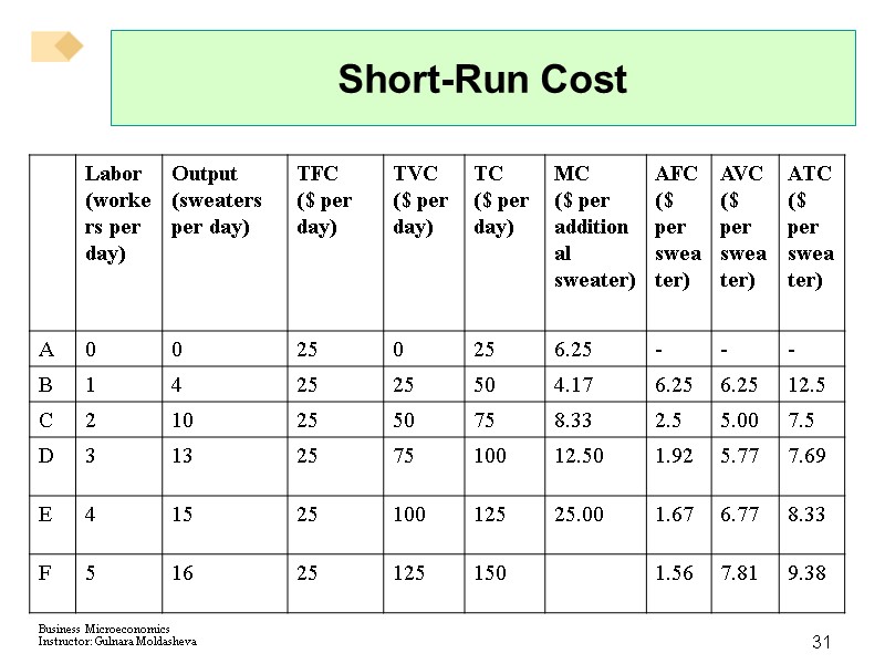 31 Short-Run Cost